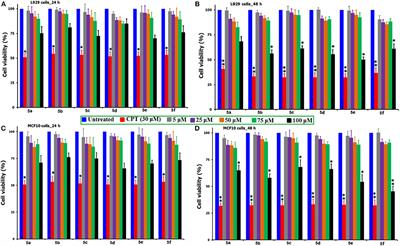 In vitro Mechanistic Exploration of Novel Spiropyrrolidine Heterocyclic Hybrids as Anticancer Agents